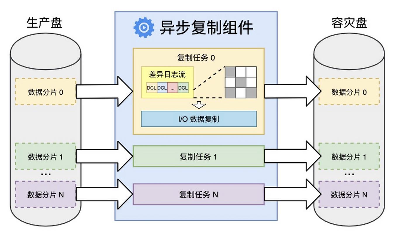 Node中如何实现异步资源上下文共享的多种方法？