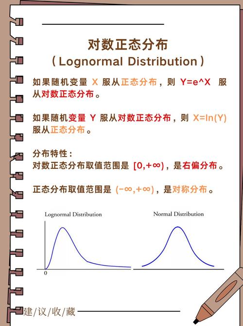 如何使用Python的random.lognormvariate函数生成对数正态分布的随机数？