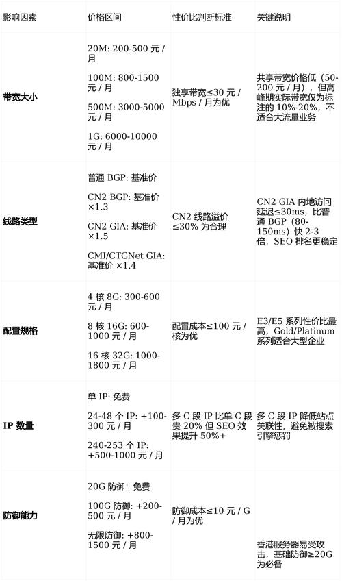 租用服务器还是自购服务器更划算？如何选择成本效益最高的明智方案？