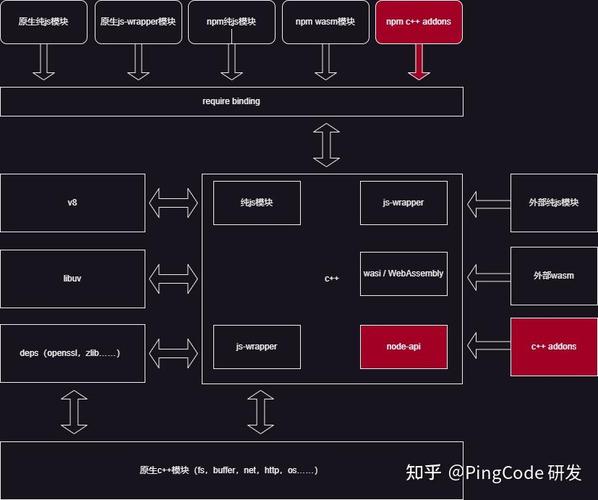 Node.js的events模块有哪些应用场景？