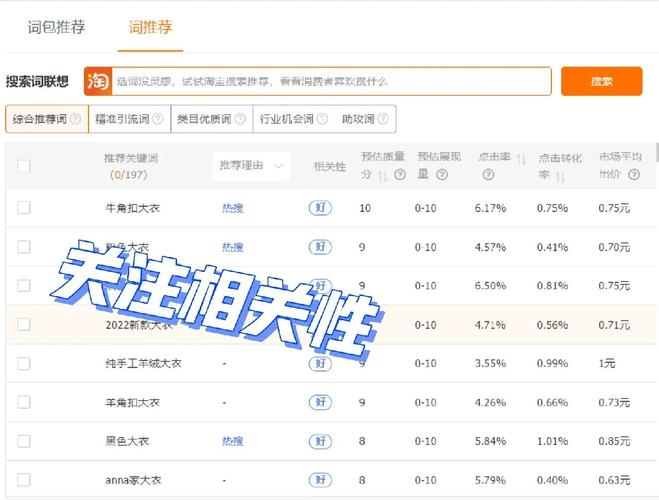 告别高费直通车，我们该如何专注提升ROI呢？