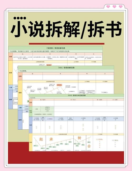 PHP如何高效处理小说文本？