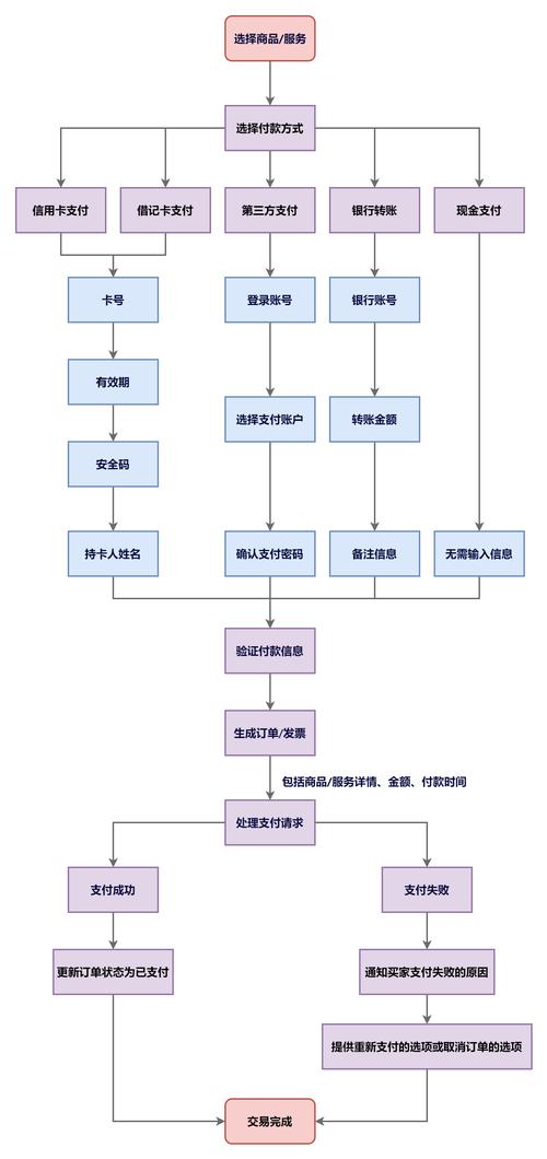 如何通过PHP实现网站在线支付功能的具体步骤？