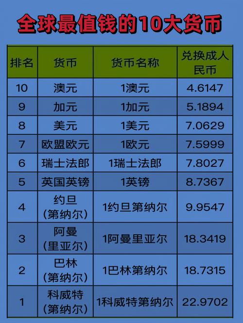 全球货币代码中，哪个精简版货币码·金贵标代表最贵重的货币？