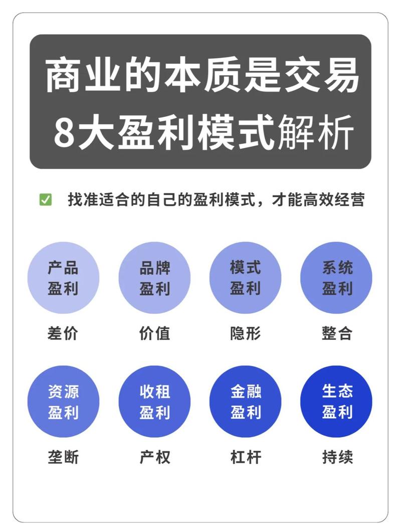 如何构建网络盈利帝国，轻松实现财富增长？