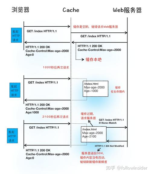 如何使用asp.net HttpClient进行网络请求？