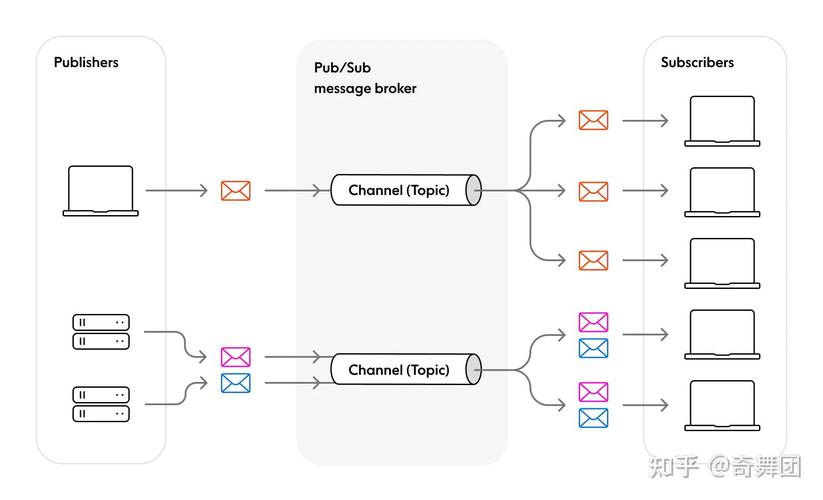 Vue组件间如何通过$emit和event Bus实现跨组件事件通信？