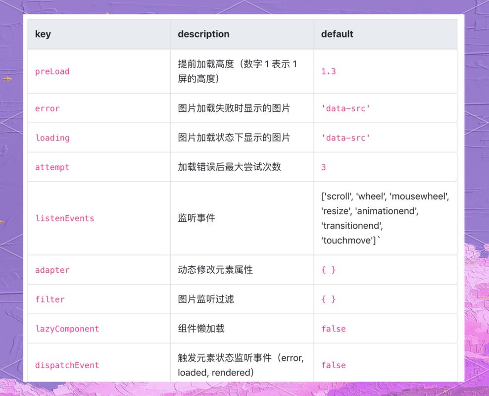 如何详细解析使用JavaScript实现图片懒加载（lazyload）的JS过程？