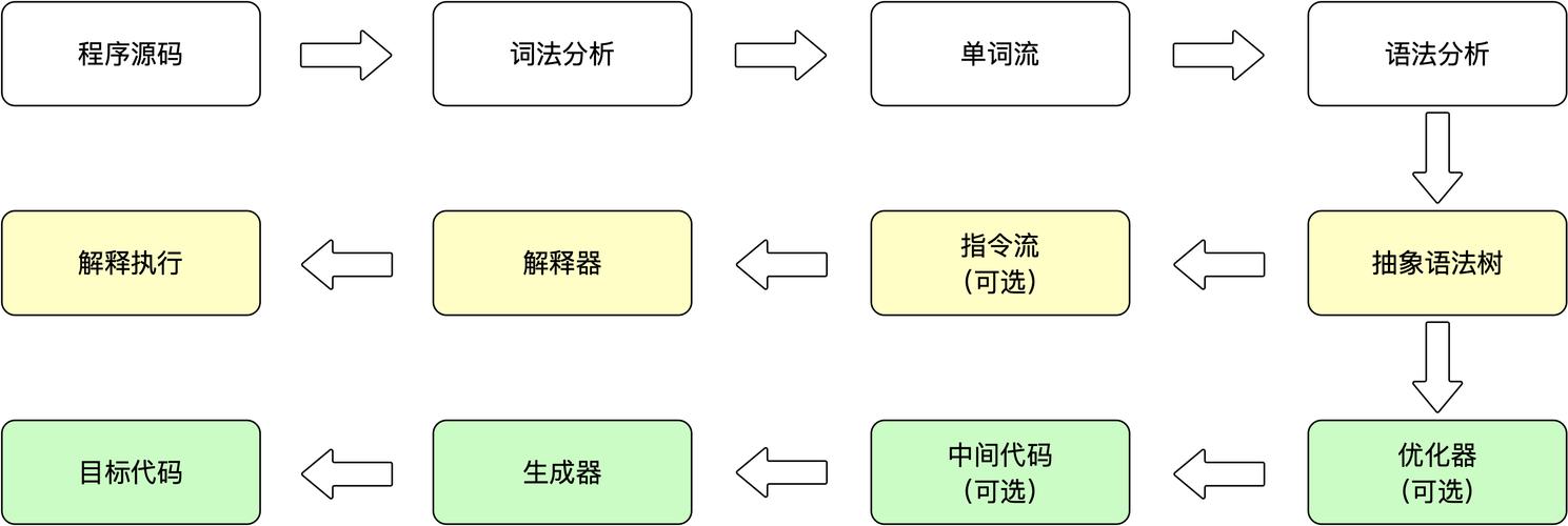JavaScript中如何具体解释执行上下文与执行栈的运行实例？