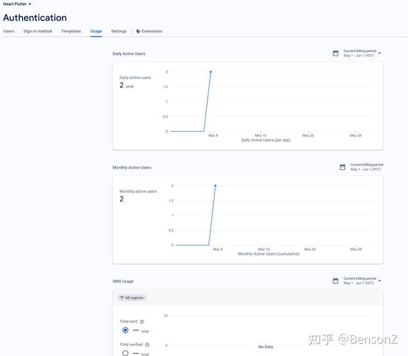 如何通过 Firebase Authentication 在 PHP 中实现高效安全验证？