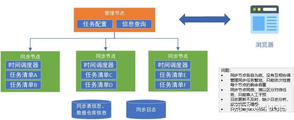 Java中如何高效实现分布式系统数据复制与同步机制？