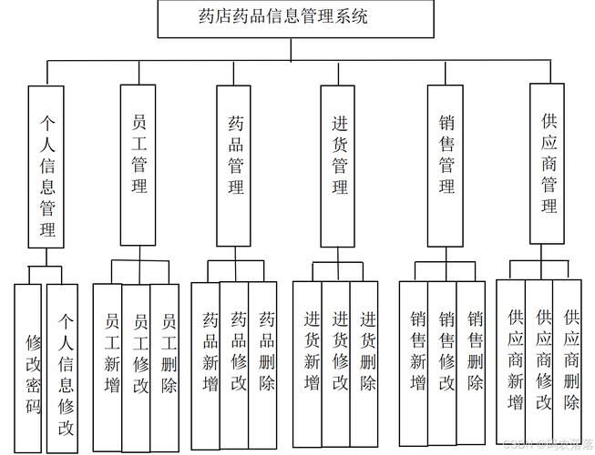 药企药店开发自研互联网医院系统有何优势？