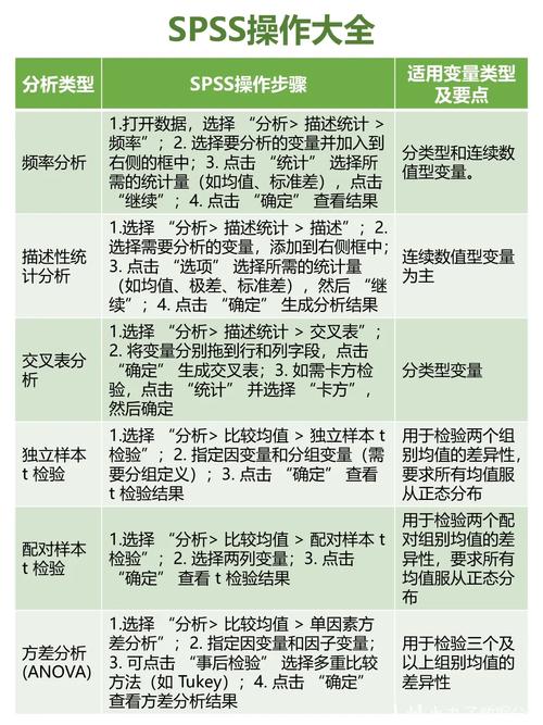SPSS数据分析②：如何进行数据处理步骤详解？