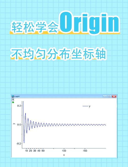 如何调整Origin软件中刻度轴的默认显示方向使其向外？