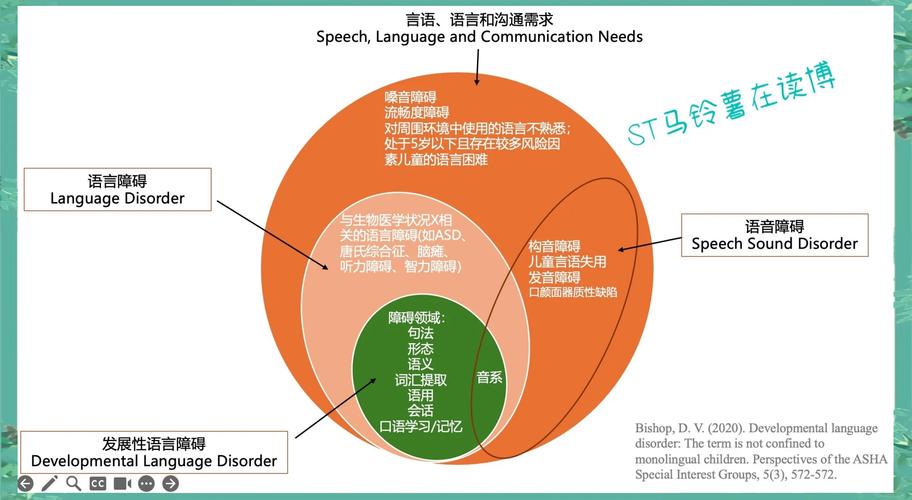 如何打破语言环境障碍，让文化交流更加顺畅呢？
