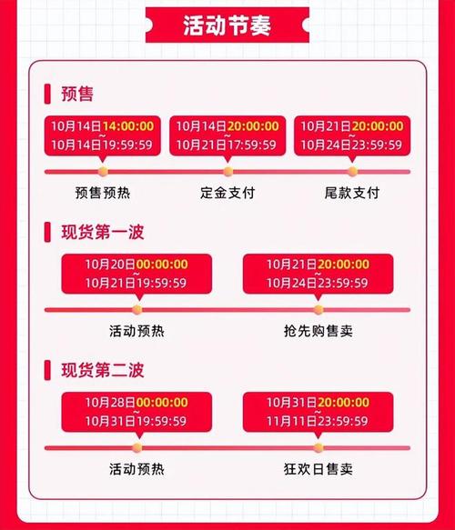 天猫预约10.24开启，双11预热活动何时开始呢？