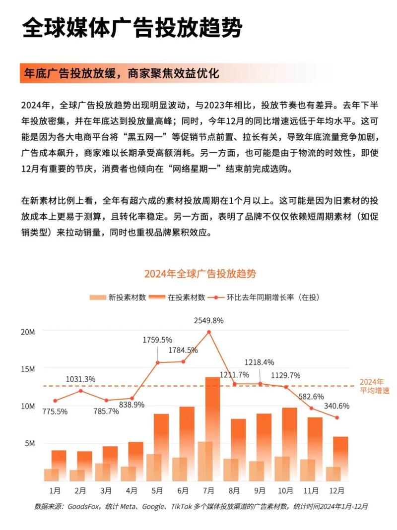 全球电商如何赋能，突破美站新纪元，实现飞跃式发展？