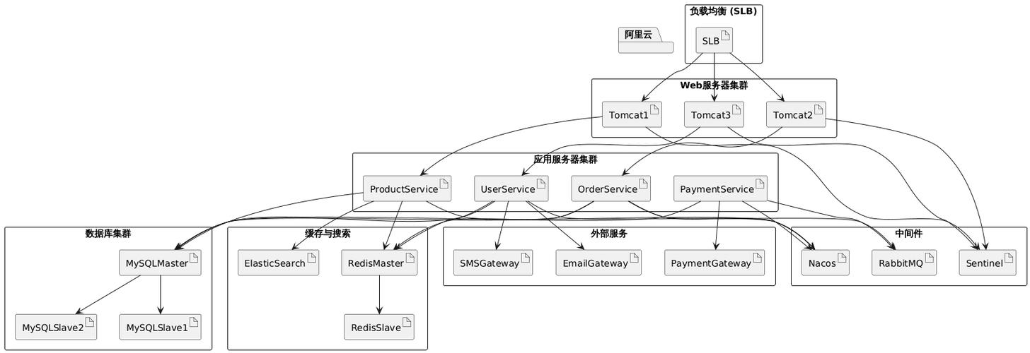 ASP.NET应用如何部署在三个物理层之上？
