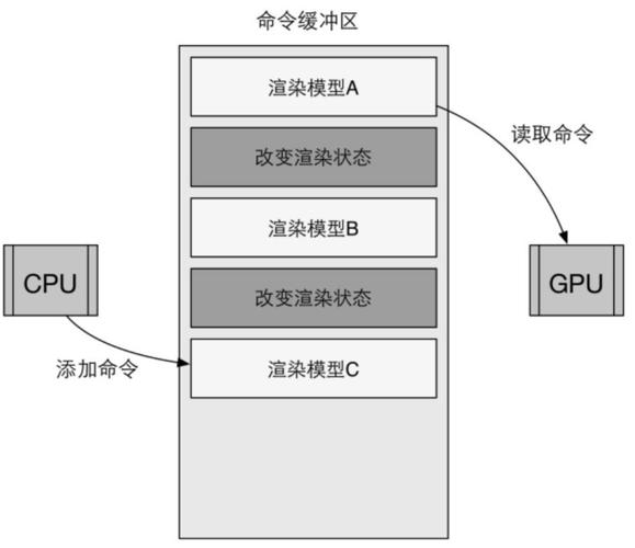 Unity Shader基础学习要点有哪些？
