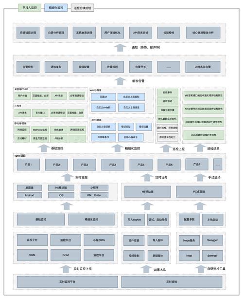 为什么JavaScript前端架构中监控系统不可或缺？