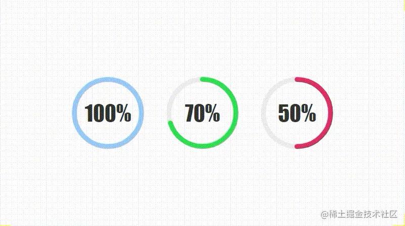 如何用vue2.0实现SVG音乐播放器圆形进度条组件？