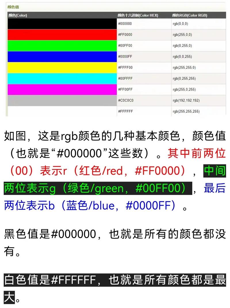 CSS中rgba颜色模式包含几个数值？
