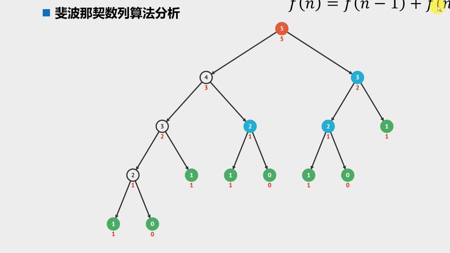 如何详细解析ThinkPHP5中的递归无限级分类实现？