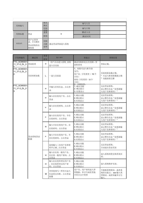 Java登录功能测试案例有哪些？