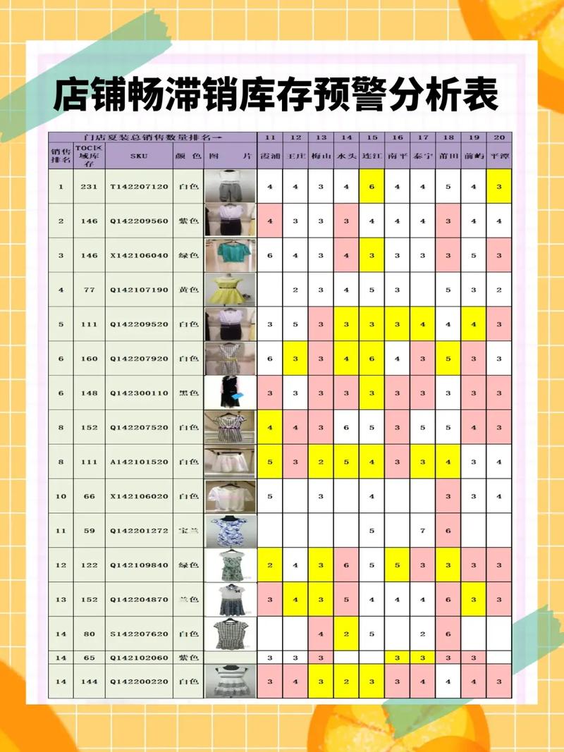 滞销率受库存积压影响，其权重如何确定？