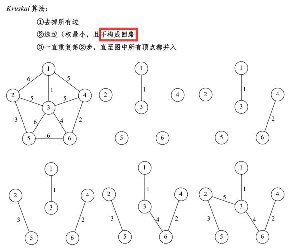 POJ1679如何实现次小生成树模板题的求解？