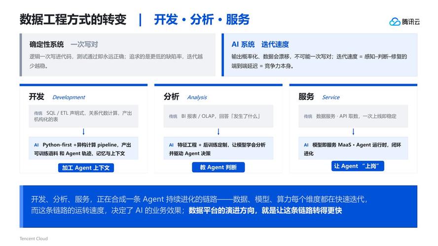 如何用Python连接腾讯云API实现高效人脸比对功能？