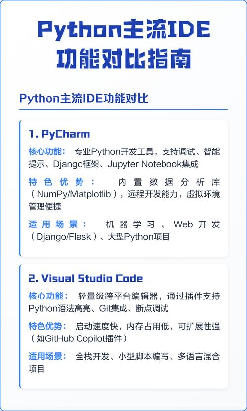 Python web开发适合哪些IDE？