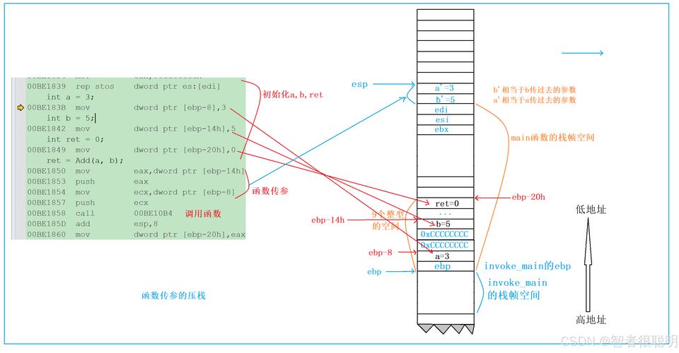 TypeScript中实现min函数的栈实例，如何详细解析？