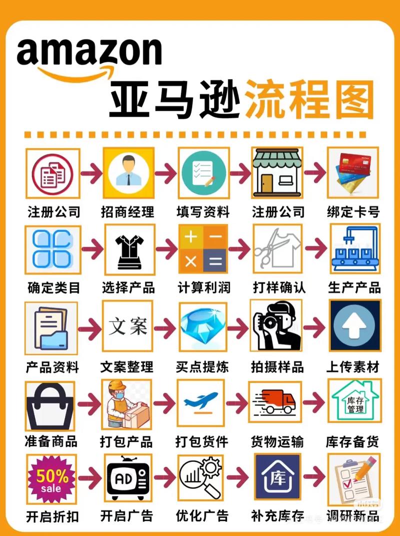 如何制定跨境电商全球通珠海亚马逊的SEO优化攻略？