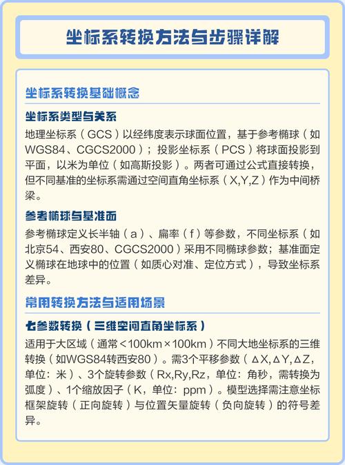 如何实现js中火星坐标、百度坐标与WGS84坐标之间的转换？