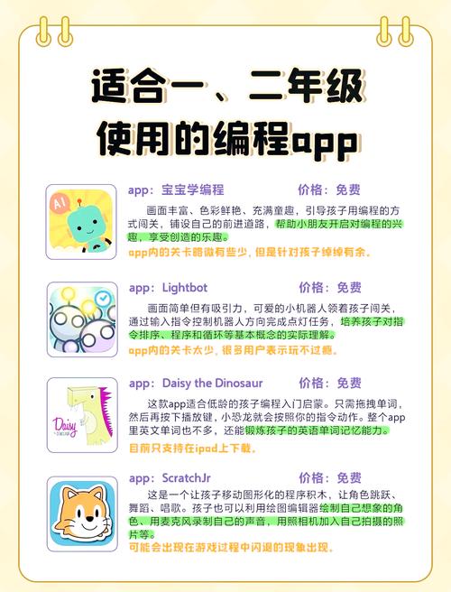 哪款儿童学习软件结合了CHARDET和JAVA技术？