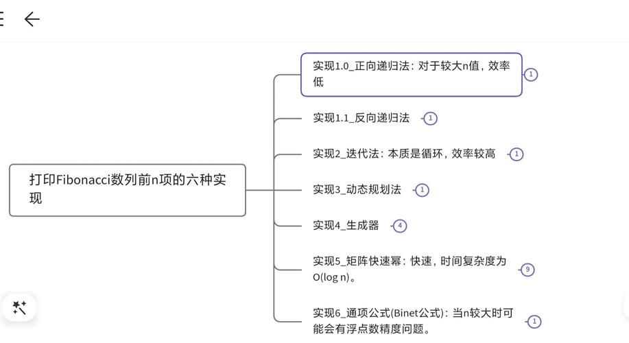 PHP实现斐波那契数列的多种算法有哪些？