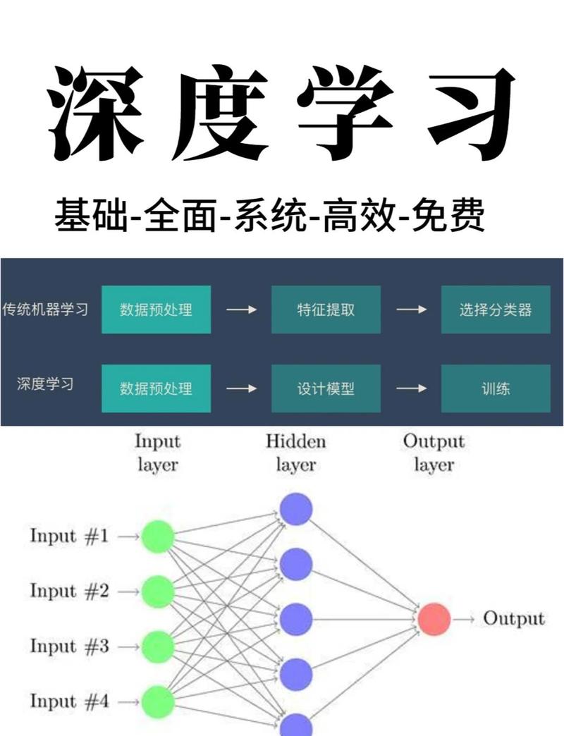如何快速掌握OneFlow深度学习新框架教程？