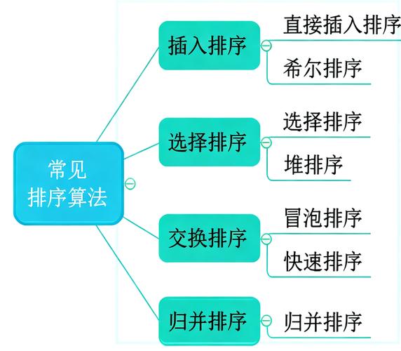 有哪些方式在ThinkPHP框架中实现数据排序？