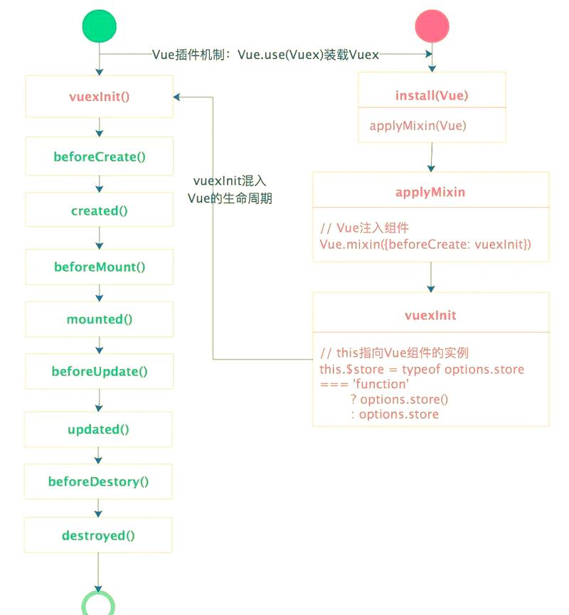 Vue中Vuex状态管理库的详细解析是怎样的？