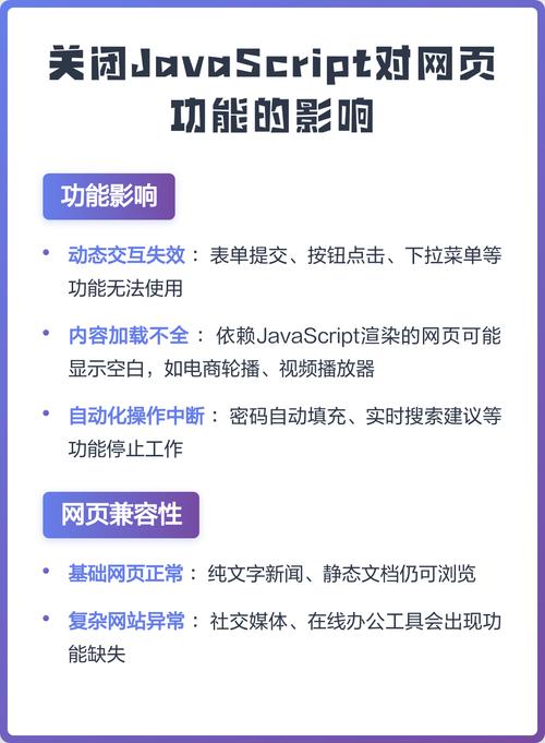 关闭javascript后，网页性能和交互功能将受到哪些影响？