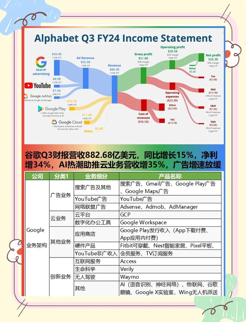 谷歌推广点击价几何增长？