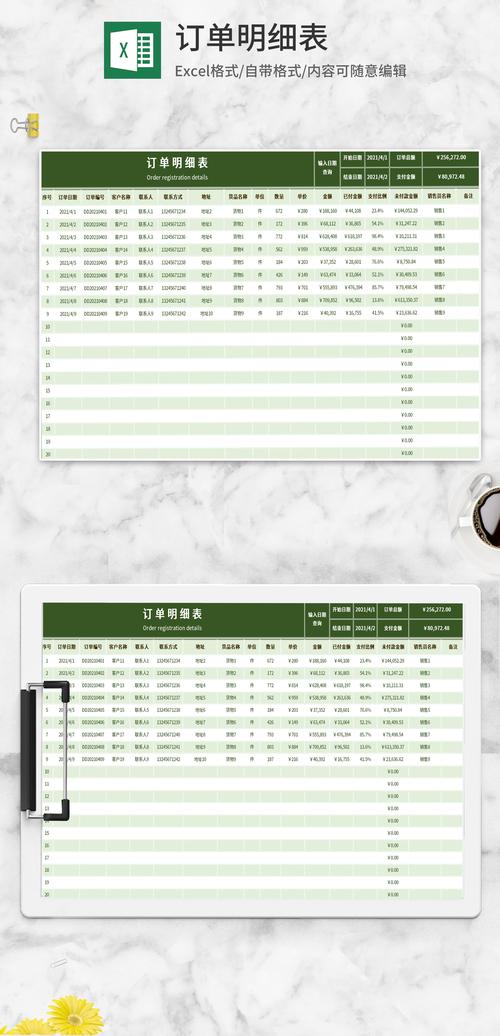 你的Excel数据报告清单是否符合这份清单样式？