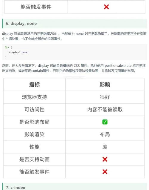 如何通过CSS实现隐藏元素且不占用页面空间？