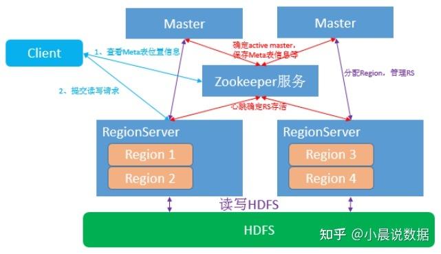 Hbase、Kudu与ClickHouse三者间有哪些全面对比差异？