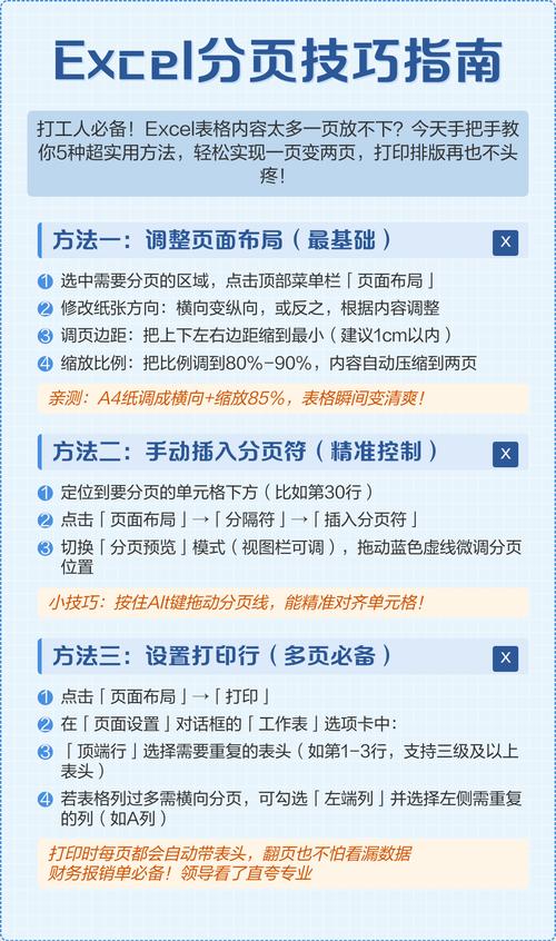 如何使用thinkPHP3.2自定义分页样式实现分页功能？