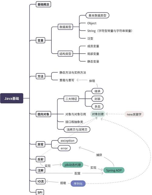 Java基础语法（七）中，如何深入理解继承机制？