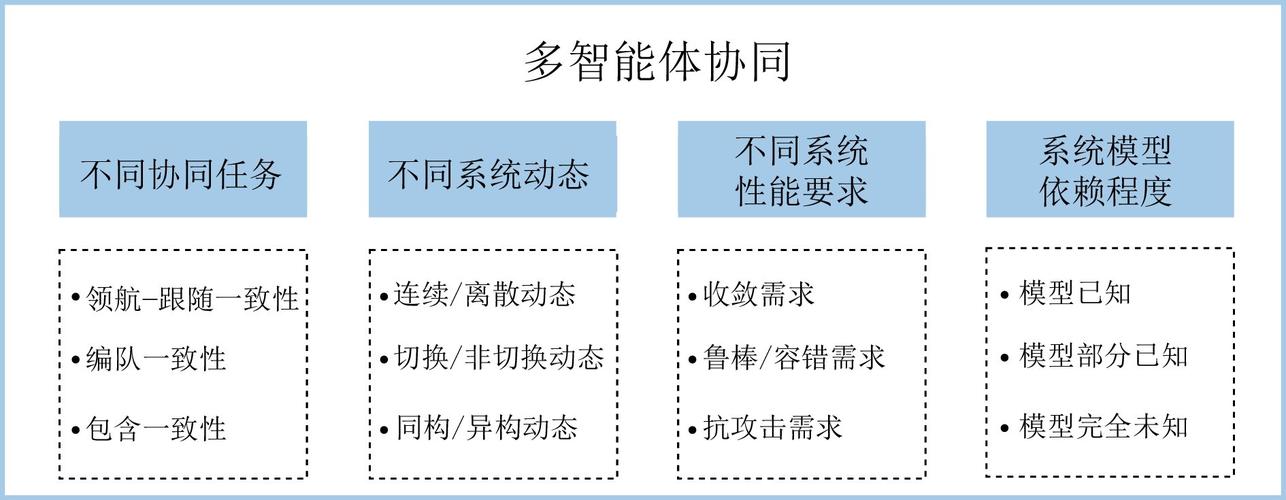 NCF的多模块协同实例是如何实现的？