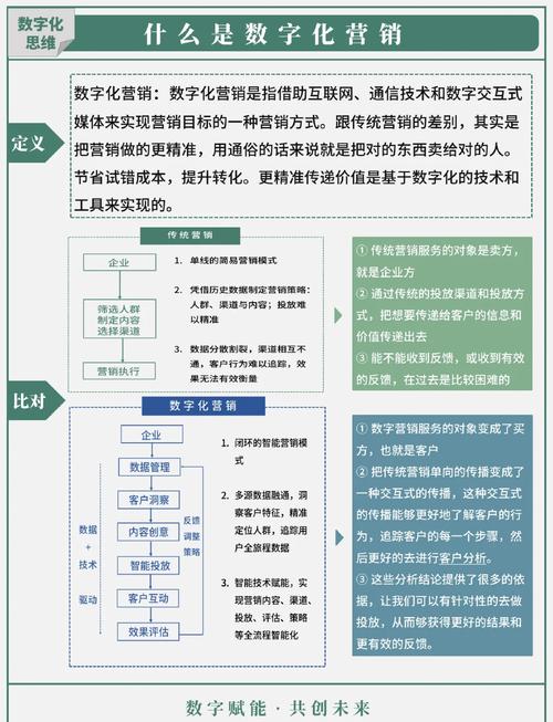 如何成为数字营销领域的精英人才？