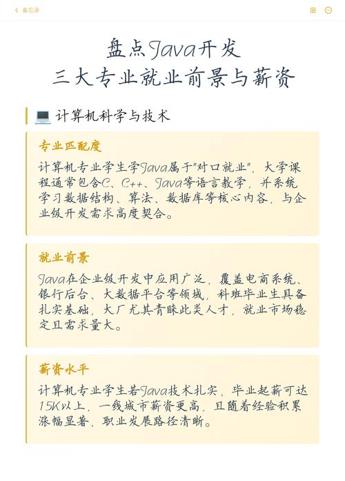 Java就业市场的前景如何？